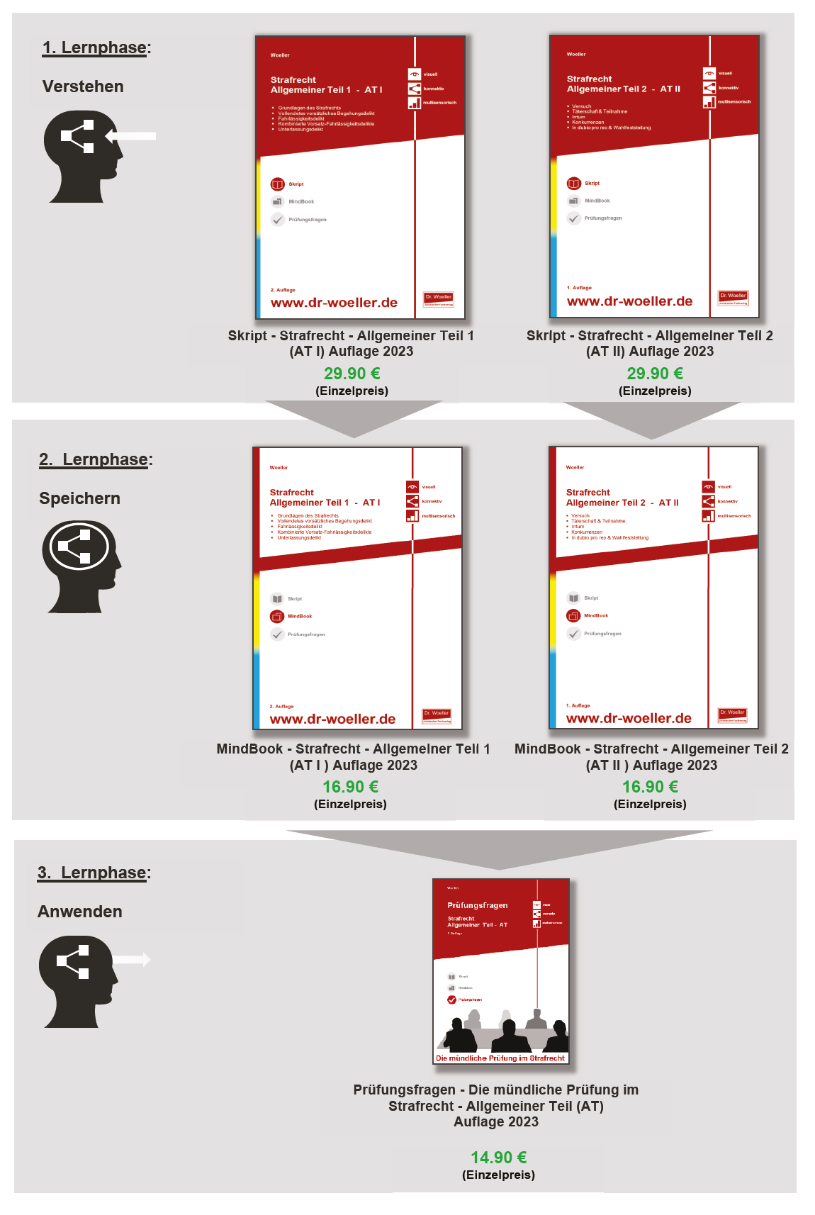 lernstrategie