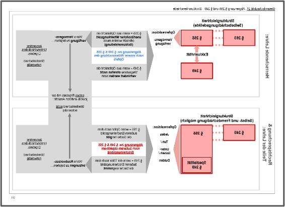Schaubild 1 - Grundlagen des Strafrechts