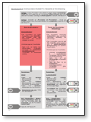 Schaubild 14 - Betrug