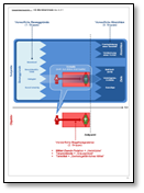 Schaubild 2 - Vorsatz & Fahrlässigkeit