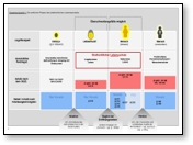 Schaubild 3 - Kausalität