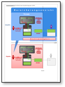 Schaubild 4 - Objektive Zurechnung