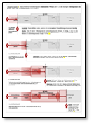 Schaubild 5 - Rechtswidrigkeit
