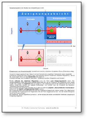 Schaubild 9 - Versuch
