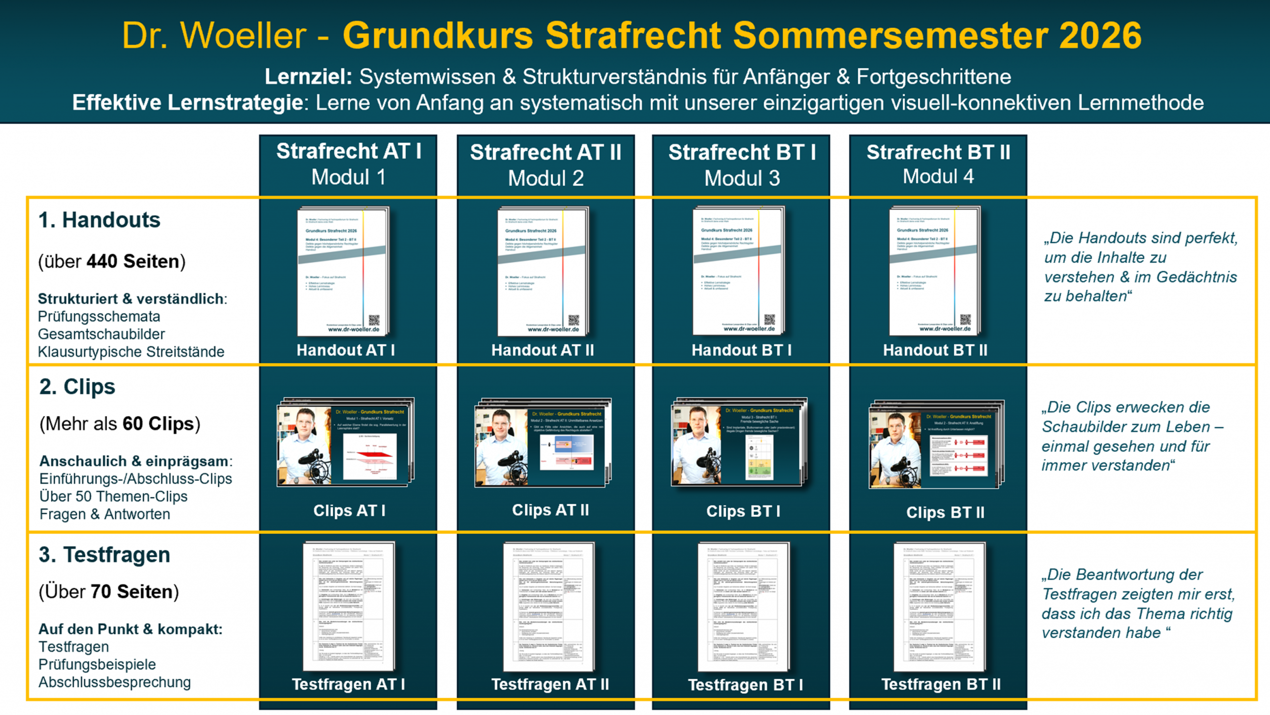NEU: Grundkurs 2026 (Sommersemester)