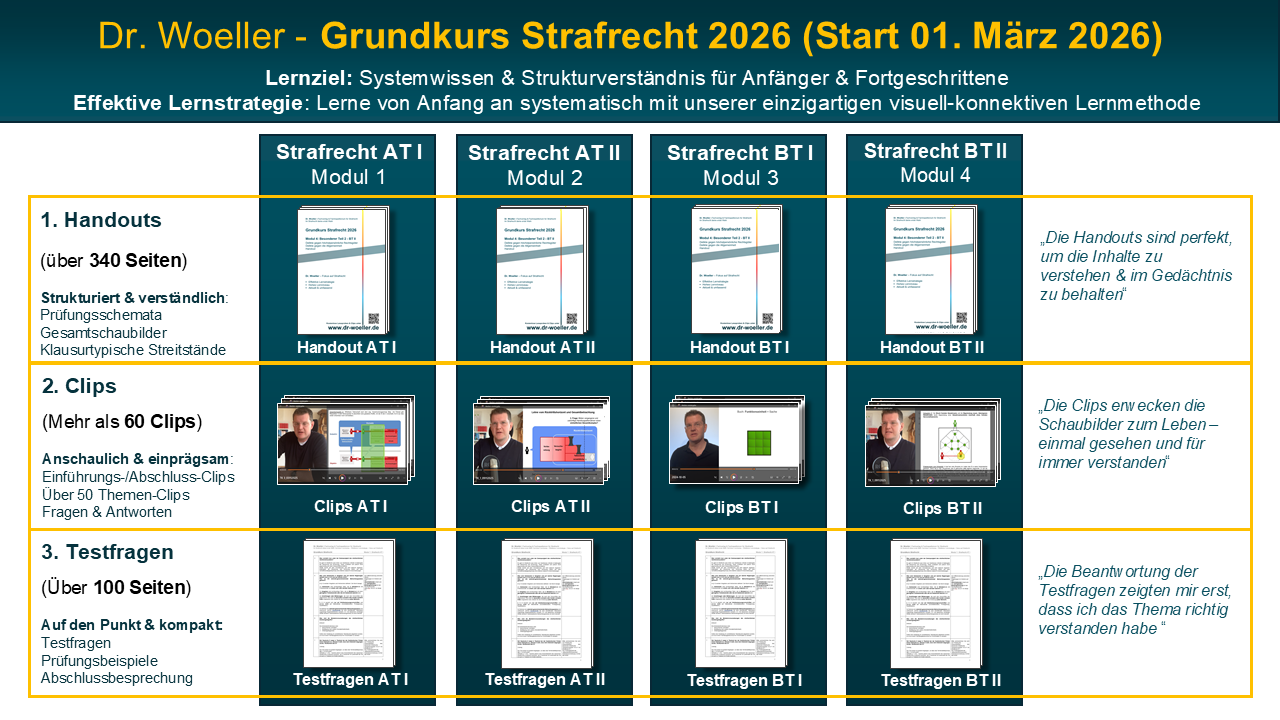 Grundkurs Strafrecht 2026 - Übersicht