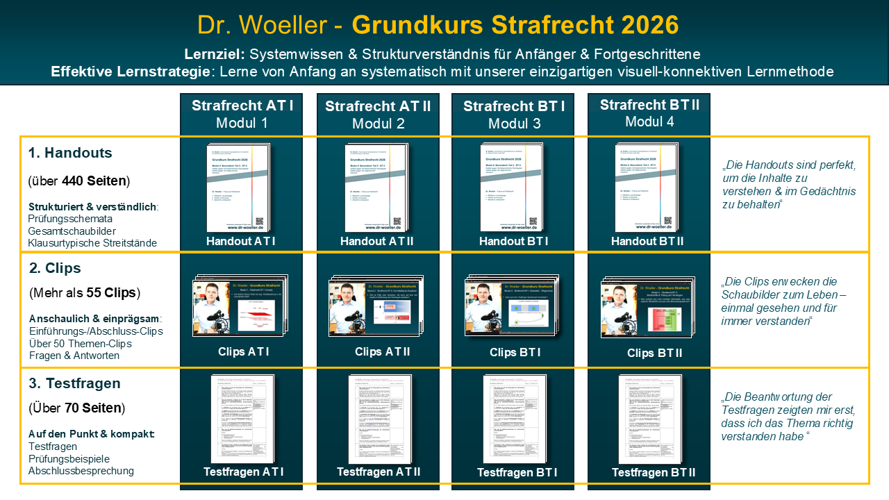 Grundkurs Strafrecht 2026 - Übersicht